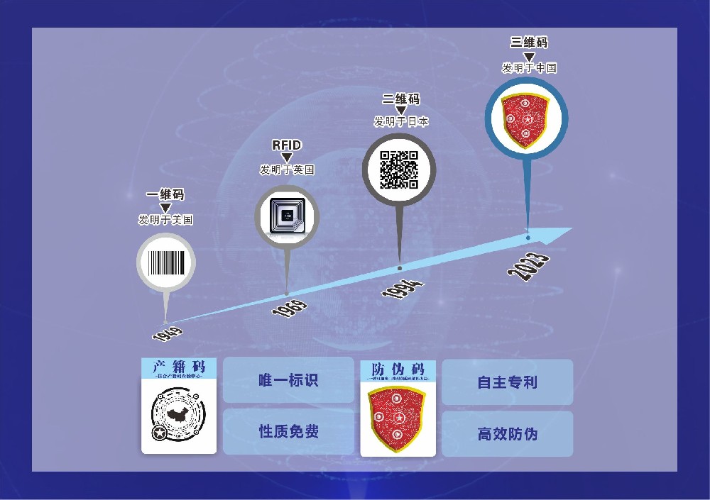 国合产籍码查验中心